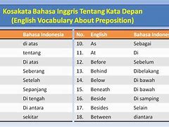 59 Kosakata Bahasa Inggris